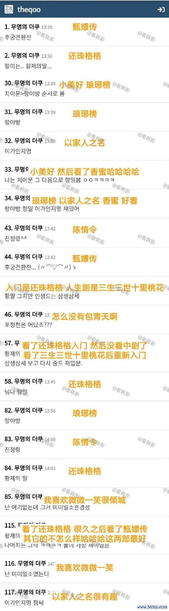 韩国东谈主最爱看的中剧名次，还得是嬛嬛宫斗天花板