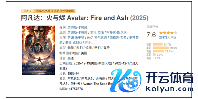 科幻巨制《阿凡达3》内地上映 豆瓣开分7.6不足前作